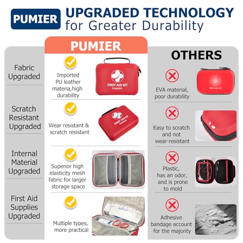 First Aid Kit - 368pcs Waterproof Compact Portable Hard Case - Ideal for Home, Car, Travel, Businesses, Hiking, Vehicle, Boat, Office, Survival - Public Must Have Emergency Kit, Camping Essentials - Image 5