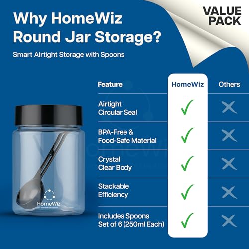 Image of HomeWiz Airtight Kitchen Storage Box 250ml Pack of 8 | Food Grade BPA-Free Kitchen Jars | Storage & Containers Set | Masala Container Set | Unbreakable Plastic Container Set | For Spices & Pulses