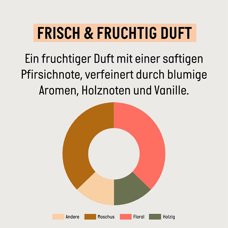 Guhl Frisch & Fruchtig Shampoo - Inhalt: 250 ml - Haartyp: normal