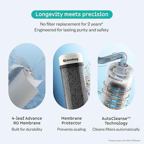 Atomberg Intellon Adaptive Water Purifier