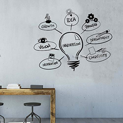 Gadgets Wrap Innovation Idea Light Bulb Vinyl Mural Wall Decal Lamp Development Process Office Wall Decor Stickers, AG20-DRP-3112