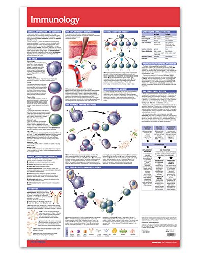 Immunology Chart - Wall Poster Chart - 24" x 36" Laminated - Medical Quick Reference Guide by Permacharts