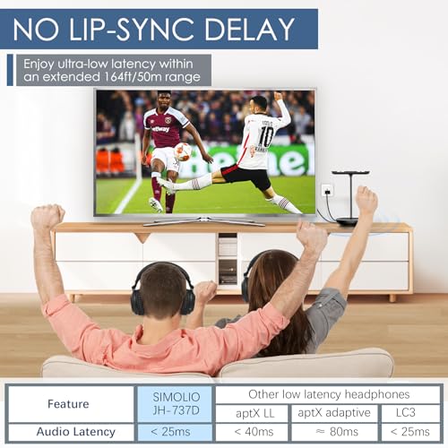 Image of SIMOLIO 737D Plus Wireless Headphones for TV Watching, By-Pass to Soundbar, Cinema & Clear Dialog Modes, Volume Boosted Dual Headphones Bluetooth for Seniors, No Delay, TV & Bluetooth Mode, 164FT /50M