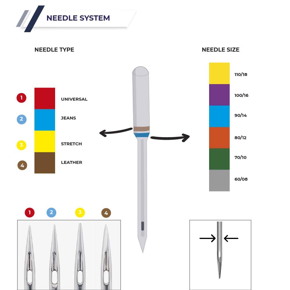 Set Aghi Per Macchina Da Cucire Singer - Per Jeans E Pelle, Sistema 130/705 H - Foto 8