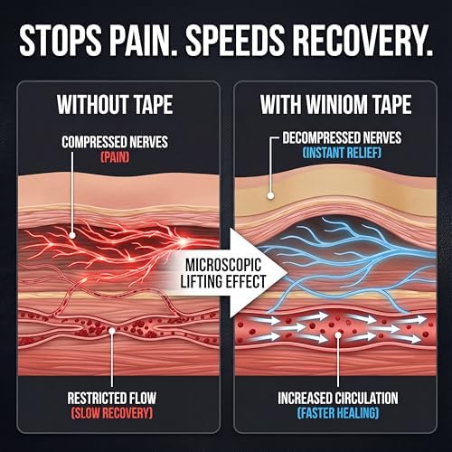 Kinesiology Tape - Waterproof Athletic Sports Tape for Knee, Shoulder, Arm & Back Support | 3-5 Day Adhesion, Hypoallergenic & Latex-Free + Taping Guide (Uncut, 2" x16.4ft Roll, Desert Beige) — view 7