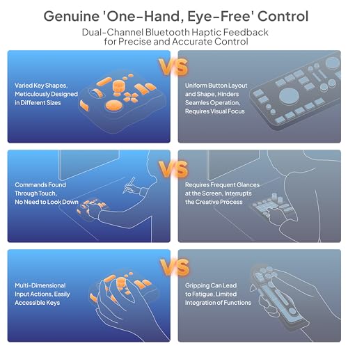 TourBox Elite - Bluetooth Video Editing Controller Color Grading Speed Editor, Intuitive Control, Upgrade Material, Professional Digital Creator Console with Custom Software, Mac/PC (Translucent Set)