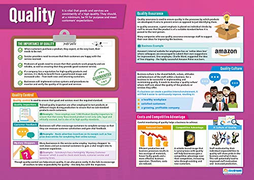 Quality Business Poster – Gloss Paper – 33” x 23.5” – Educational School and Classroom Posters