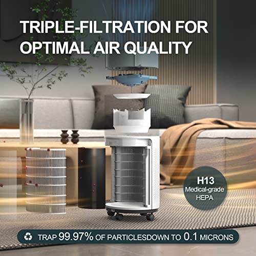 Cleanforce Rainbow H13 True Hepa Air Purifier For Home Large Room, Bedroom, Up To 2550Sqft, Smart App-Control Air Quality Monitor, Filters Dust Pollen Smoke Odor Vocs #TOP3
