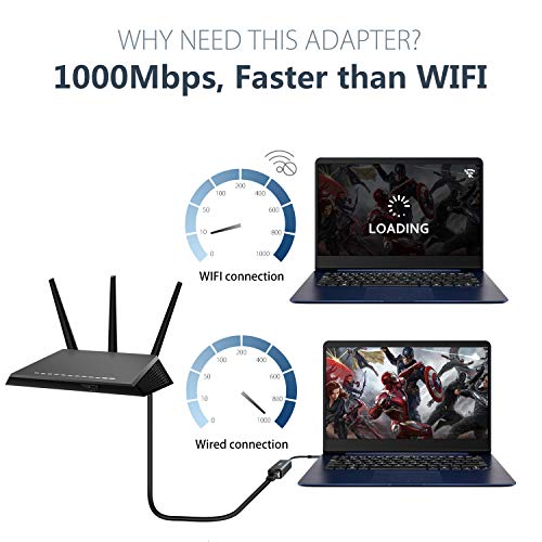 ICZI Adattatore USB C Ethernet Cavo RJ45 1000Mbps in Alluminio Gigabit a USB C (Thunderbolt 3) LAN Adattatore di Rete per MacBook PRO/Air Surface Go/Pro7 Samsung Huawei ASUS Type-C ECC