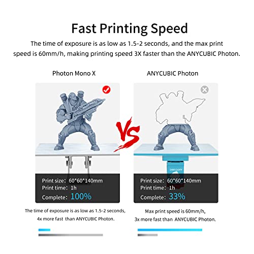 Image of ANYCUBIC Photon Mono X 3D Printer, UV LCD Resin Printer with 8.9 inch 4K Monochrome Screen, WiFi Control and Fast Printing, Printing Size 192mmx120mmx245mm / 7.55inx4.72inx9.84in