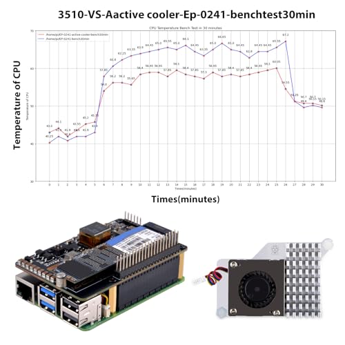 Image of GeeekPi P33 M.2 NVME M-Key PoE+ Hat with Official Pi 5 Active Cooler and Aluminum Case for Raspberry Pi 5, Support M.2 NVMe SSDs 2230 /2242 /2260 /2280