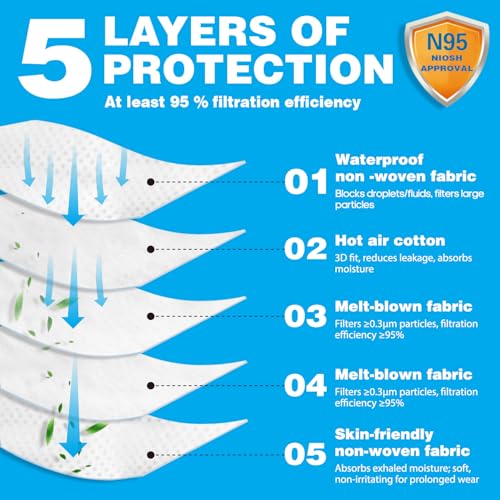 Image of N95 Face Mask,10 Pack NIOSH Certified N95 Disposable Respirator 5-Ply Safety Breathable Face Masks, Filter Efficiency 95%, Adjustable Comfortable Protection,Against PM2.5 Dust for Adult, Men, Women