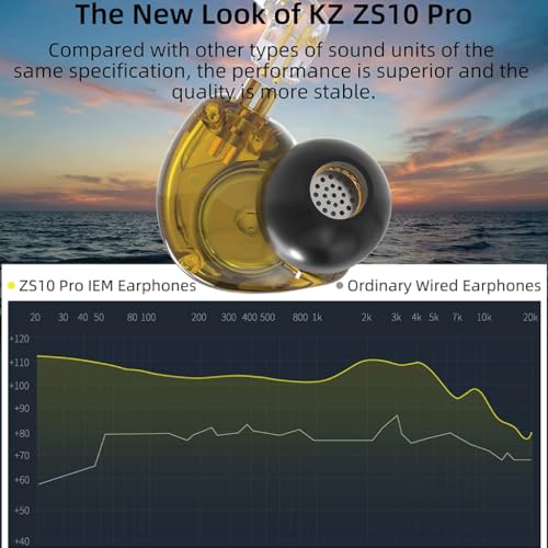 Image of KZ ZS10 Pro in-Ear Monitor Earphone with Mic, Hybrid Driver IEM (4 Balanced Armature+1 Dynamic Driver) 2Pin 0.75mm Connector, Detachable Cable 3.5mm Gold Plated Plug for Singers, Musician (Mic)