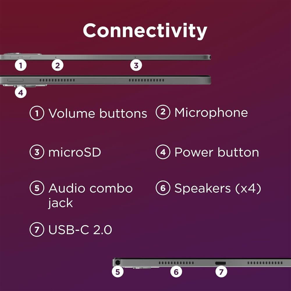 Lenovo Tab M11 Connectivity Ports and Buttons Diagram