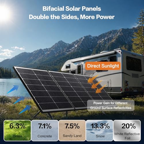 Image of 200W Bifacial Solar Panel, N-Type 16BB Monocrystalline Solar Panel, 25% High Efficiency, IP65 Waterproof, for RV Home Boat Marine Off-Grid Solar System