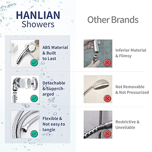 Regadera de mano cromada de alta presión HANLIAN con función de pausa | Regadera con 3 modos de rociado, interruptor de encendido/apagado, diseño ahorrador de agua y desmontable, con manguera de acero inoxidable de 5 pies y soporte de ABS miniatura 6