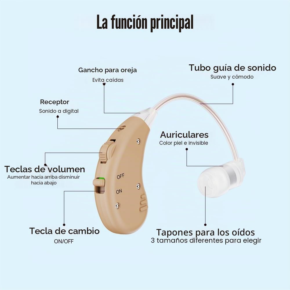 JINGHAO Amplificador de Sonido Recargable - Par de amplificadores de sonido personales para contornos de oído Juego de 2 (Beige)