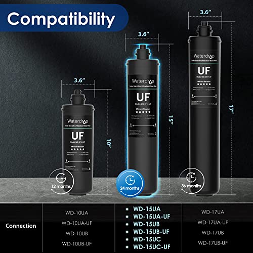 Waterdrop RF15-UF Technical Specs