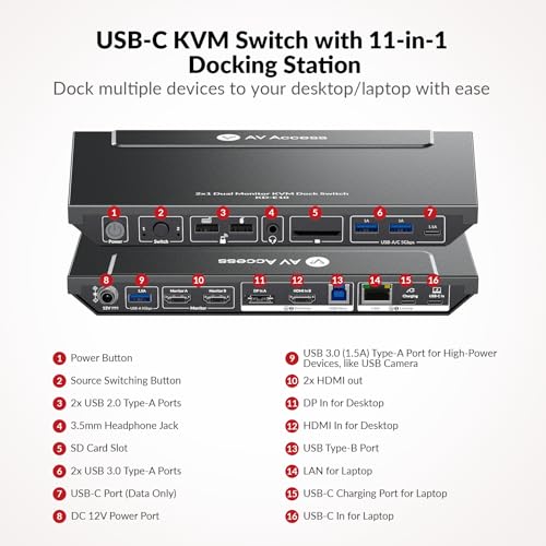 Image of AV Access KVM Switch Docking Station for 2 Monitors 2 Computers, 4K KVM Switch Dual Monitor for Laptop & Desktop, EDID, 1G Ethernet, 100W USB-C Charging, 3X USB 3.0, Ideal for Home Office & Gaming