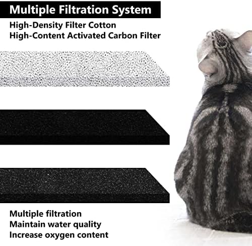 sunwes 12 Pack Pet Water Fountain Filter, Dog Water Fountain Replacement Filters Compatible with WF020 Water Fountain, Black&white