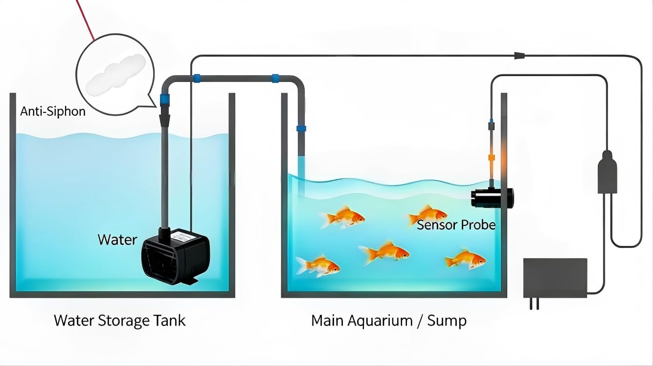Sistema ATO de apagado automático para acuario de agua salada y tanque fresco