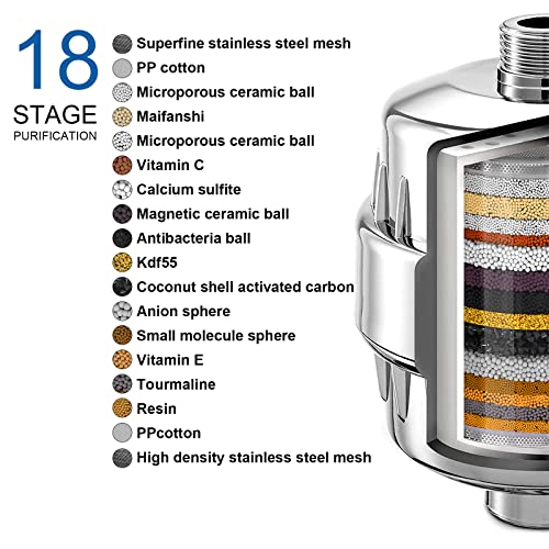 Luxsego Filtered Shower Head With Handheld And 18 Stage Shower Filter Bundle, High Pressure Shower Heads With Filters For Hard Water, Shower Water Filter To Remove Chlorine #TOP3
