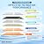 Max Water 6 Stage Aquarium System/RO Water Filtration System with Deionization Filter RO Water Purifier 100 GPD Hydroponics RODI System (Clear Housing System with TDS Meter)