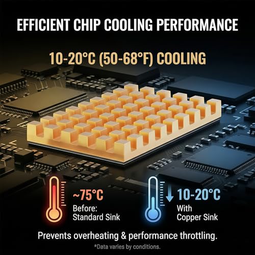 Disipador térmico de cobre para optimizar la temperatura de RAM y GPU 5