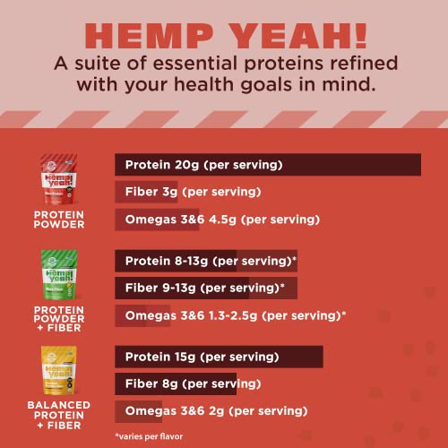 Manitoba Harvest Hemp Yeah! Organic Max Protein Powder, Unsweetened, 32Oz; With 20G Protein And 4.5G Omegas 3&6 Per Serving, Keto-Friendly, Preservative Free, Non-Gmo #TOP3