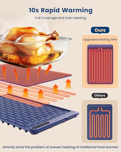 image for KPPTYUM Food Warming Mat - Fast Heating Silicone Electric Warming Tray