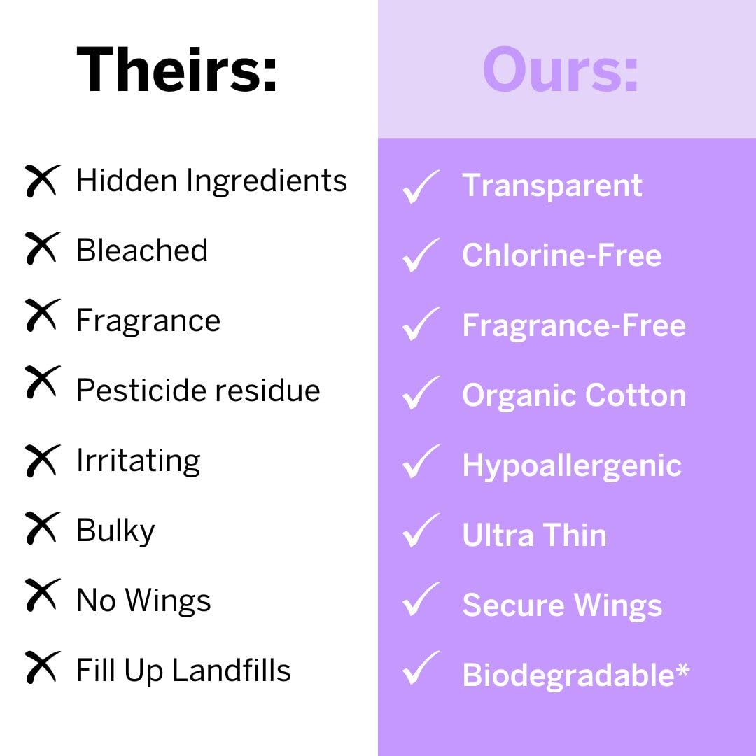 Pixie Organic Cotton Ultra Thin Pads with Wings for Women - Leak-Proof & Moisture-Wicking for Feminine Care - Compostable, Unscented Menstrual Pads - Regular Absorbency - FSA Eligible - 48 Count