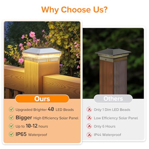 LETMY 12 Pack Solar Post Cap Lights Outdoor, 40 Brighter LEDs 4x4 Fence Post Solar Lights Outdoor with 3 Modes, Waterproof Deck Fence Post Cap Light Solar Powered for 3.5x3.5 4x4 Vinyl Wooden Posts by LETMY - Image 4