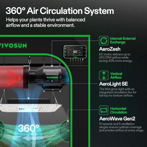 VIVOSUN Smart Pro 2x2 Grow Kit