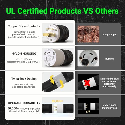 Image of 2 Pack NEMA L6-30P Locking Plug, 30 Amp Generator Replacement Plug 250V 2 Pole 3 Wire Grounding,Twist Lock Adapter Male Plug , Industrial Grade Heavy Duty, UL Listed (E355464)