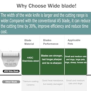 3 Pack 4 Wide Blades for Dog Groomingcompatible with Andisoster A5wahl Km10 Clipperscutting Length 38  Cucciolini Doodles 3 pack 4 wide blades for dog groomingcompatible with andisoster a5wahl km10 clipperscutting length 38   cucciolini doodles