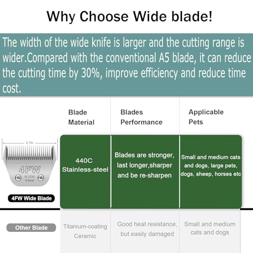 3 Pack 4 Wide Blades for Dog Groomingcompatible with Andisoster A5wahl Km10 Clipperscutting Length 38  Cucciolini Doodles 3 pack 4 wide blades for dog groomingcompatible with andisoster a5wahl km10 clipperscutting length 38   cucciolini doodles