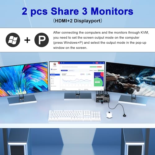 4K@144Hz KVM Switch 3 Monitors 2 Computers, HDMI+2 Displayport KVM Switch Triple Monitor for 2 Computer Share 3 Monitor and 4 USB3.0 Port, Supports Expanded and Duplicated Mode, With Wired Remote