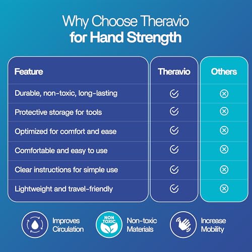 Hand Therapy Equipment for Rehabilitation and Recovery – Hand Therapy Kit with Grip Strength Trainer, Finger Strengthener & Exercise Balls for Arthritis, Carpal Tunnel and Physical Therapy by Theravio - Image 7