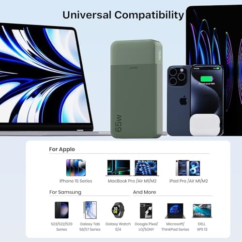 JUOVI Portable Charger 65W Power Bank 20000mAh Compact USB C Laptop Power Bank Fast Charging Battery Pack for Laptop MacBook Dell XPS iPad Tablet Steam Deck iPhone 17/16/15/14 Series Samsung and More