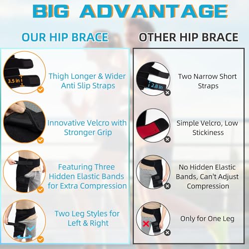 hiball adjustable hip brace groin amp hamstring compression wrap for men women thigh compression sleeve with 6 pressure straps buttock amp quad support upper leg brace for sciatic nerve pain bursitis