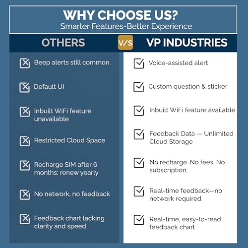 Image of Rely Cure ⇒ VP Industries (Lite Model) Saloon Feedback Machine with Inbuilt WiFi Hotspot | Smiley Feedback System with Mobile App & Live Reports