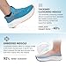 JACKSHIBO Wide Toe Box Shoes for Men Arch Support Shoes Wide Width Sneakers for Running Walking Athletic Tennis Orthopedic Plantar Fasciitis Workout with Thick Cushioned Zero Drop Sole Lightblue