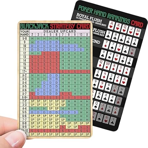 Batbaileys Productions Poker Hands Rankings & Blackjack Strategy Cards (Starter Kit) Cover