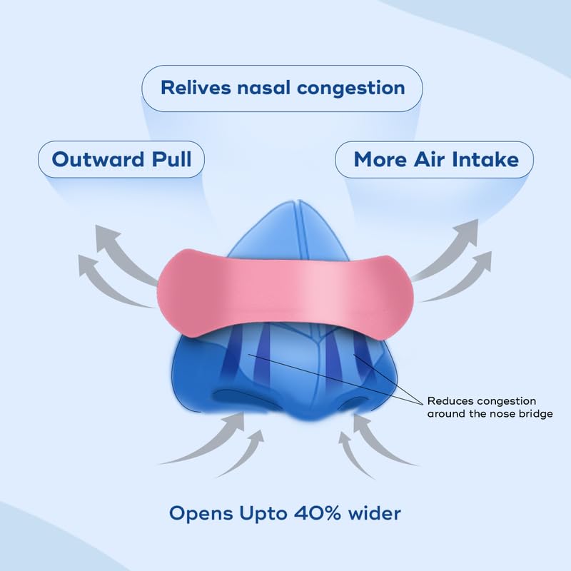 Image of BREATH FIX Large Size Nasal Strips 2.0 | Pink Colour | Nasal Strip for Breathing | Enhances Sleep & Athletic Performance | By Byte | Optimizes Oxygen Intake | Skin-Friendly & Flexible Fit | Sweat-Resistant | CDSCO Approved | 30 Strips