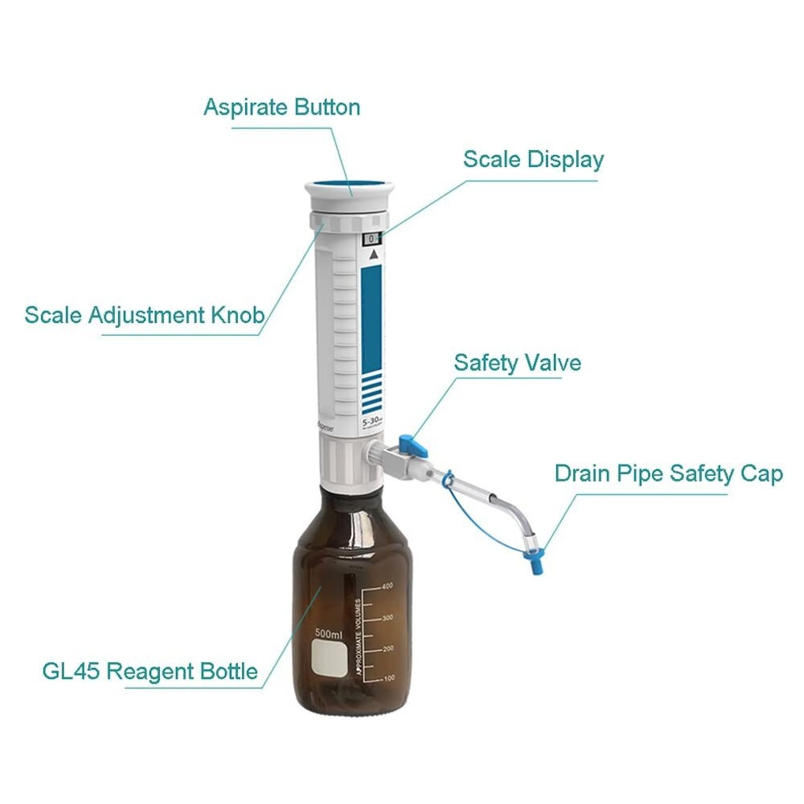 Flaschenaufsatz-Dispenser, Laborausrüstung for die sichere und präzise Dosierung von Forschungschemikalien, Flüssigkeitsspender mit Vorratsflasche, Labor-Flaschenaufsatz-Dispenser(2-10ml)