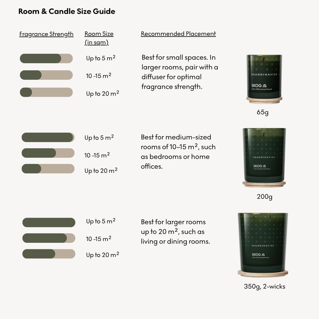 Skandinavisk Skog 'Forest' Bougie parfumée avec 2 mèches, édition spéciale, notes parfumées : aiguilles de pin et cônes de sapin, sève de bouleau et muguet, formule végétalienne, 350 g