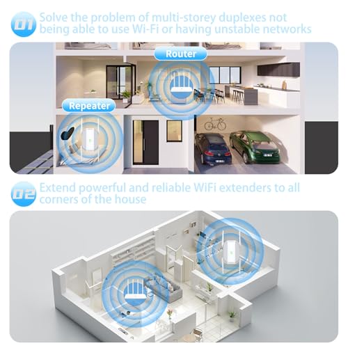 WiFi Extender Signal Booster, WiFi Extender, Long Range Wireless Repeater Amplifier with Ethernet Port, Covers Up to 20000 Sq - Image 3