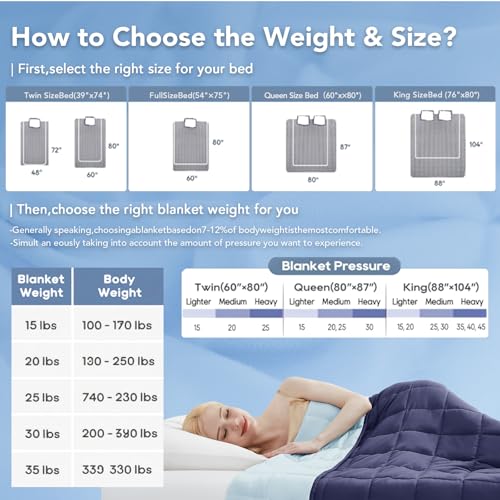 Topcee Weighted Blanket for Adults (15 lbs, 60" x 80") Queen Size Soft Cooling Heavy Blanket Sleeping, Apply to 130-160 lbs Body, Thick Breathable Blanket with Glass Bead, Easy Care