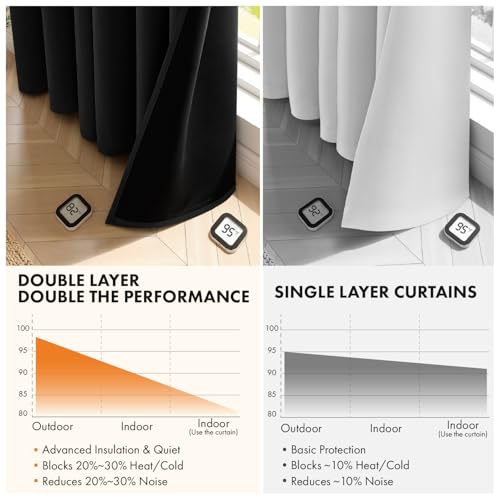 Image of MIULEE Black 100% Blackout Curtains for Bedroom 40x63 Inch Long | 2 Thick Layers Thermal Insulated Window Curtains with Black Liner, Noise Reducing Grommet, Drapes for Living Room, 2 Panels