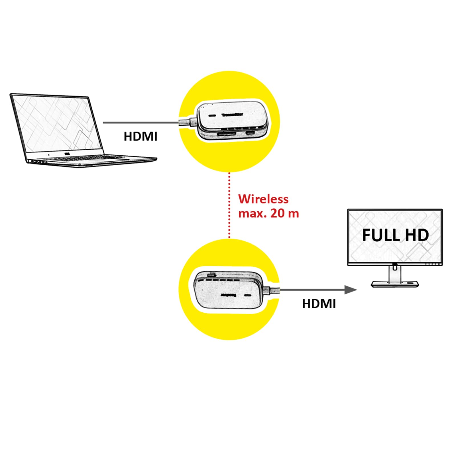 VALUE Wireless HDMI A/V System, 20 m